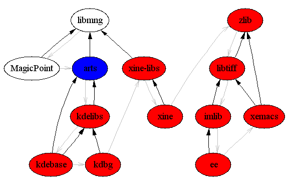 Infection of build-tree vs. infection of build-environment