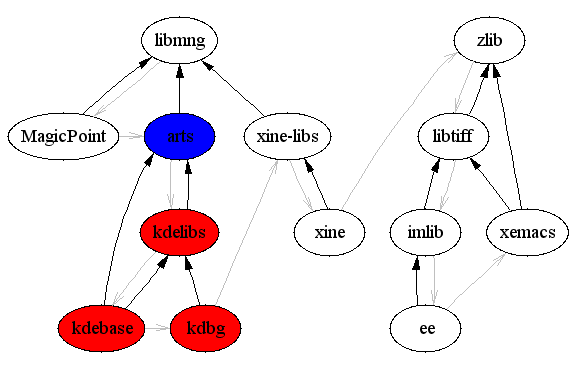 Infection of build-tree vs. infection of build-environment